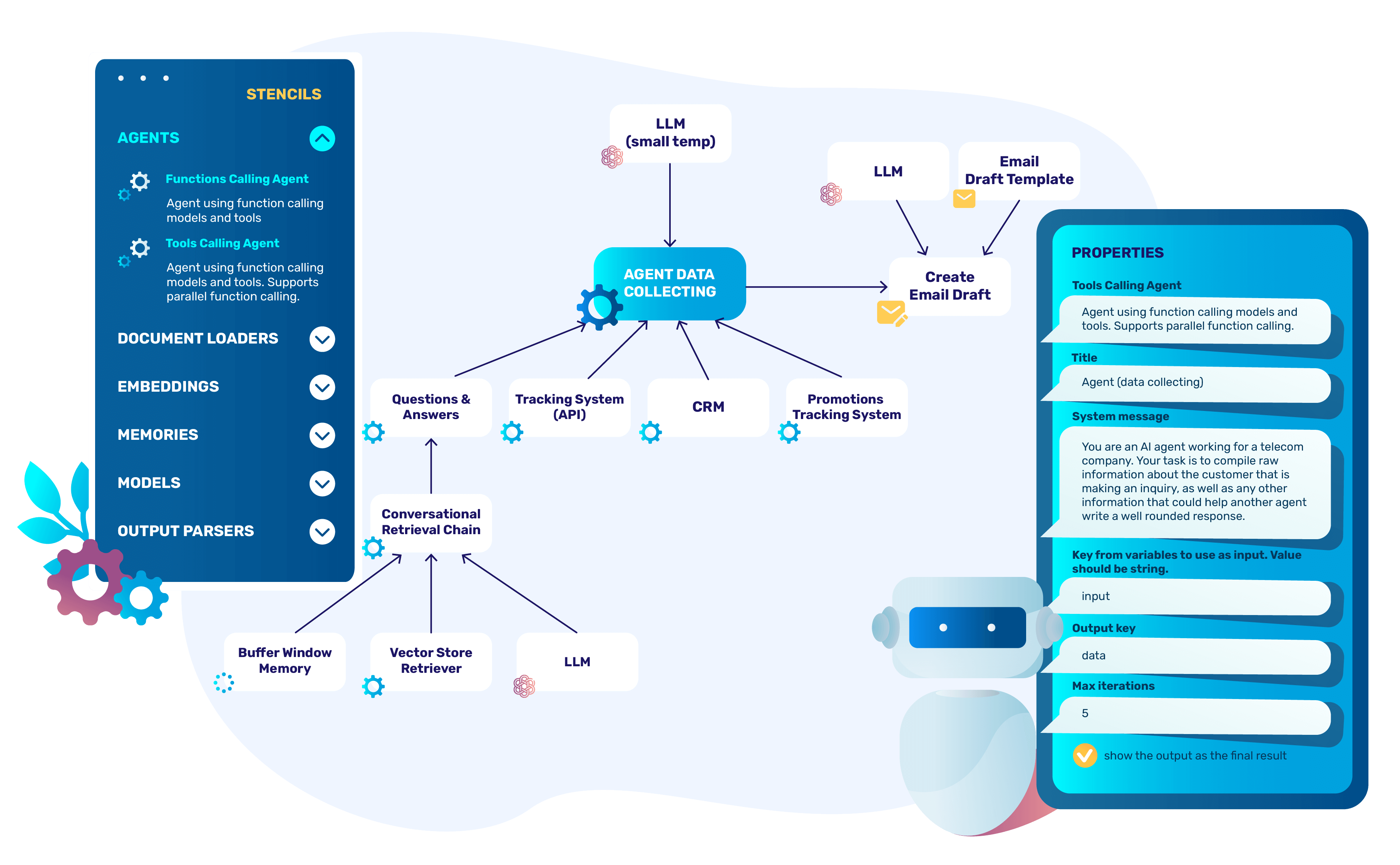 Visualisation